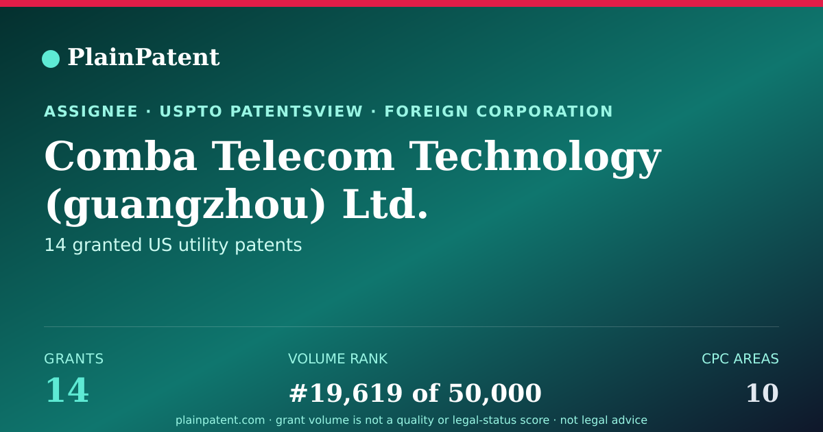 Shareable card for Comba Telecom Technology (guangzhou) Ltd. Patent Portfolio