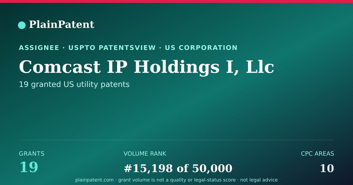 Shareable card for Comcast IP Holdings I, Llc Patent Portfolio