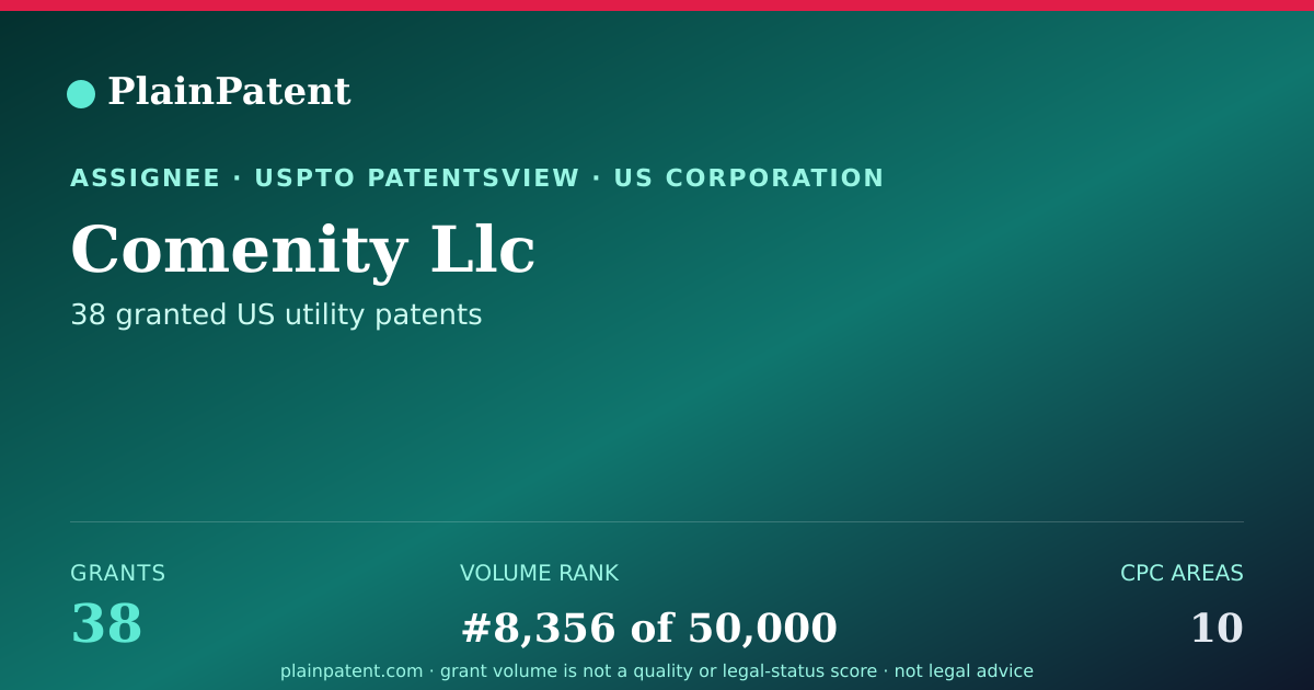 Shareable card for Comenity Llc Patent Portfolio