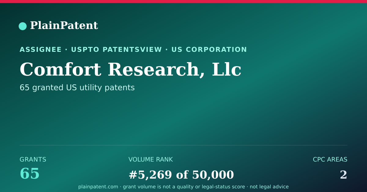 Shareable card for Comfort Research, Llc Patent Portfolio