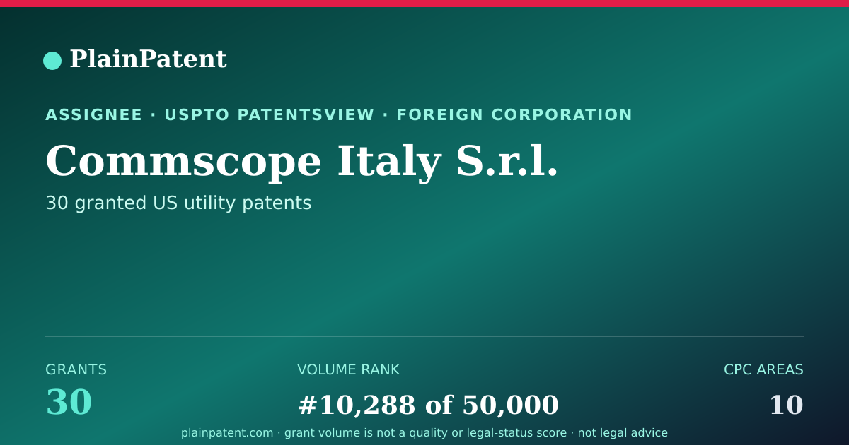 Shareable card for Commscope Italy S.r.l. Patent Portfolio