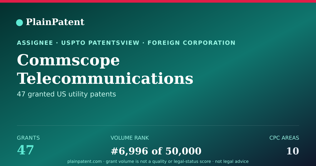 Shareable card for Commscope Telecommunications (shanghai) Co. Ltd. Patent Portfolio