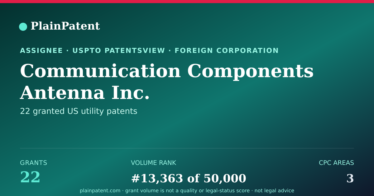 Shareable card for Communication Components Antenna Inc. Patent Portfolio