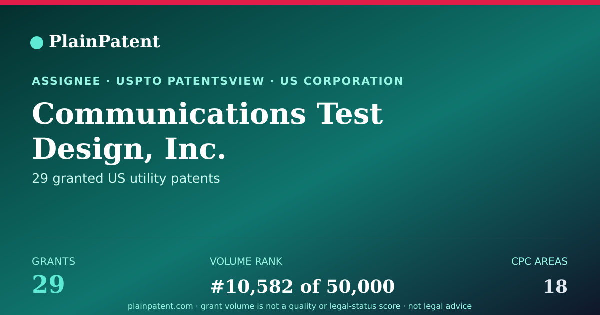 Shareable card for Communications Test Design, Inc. Patent Portfolio