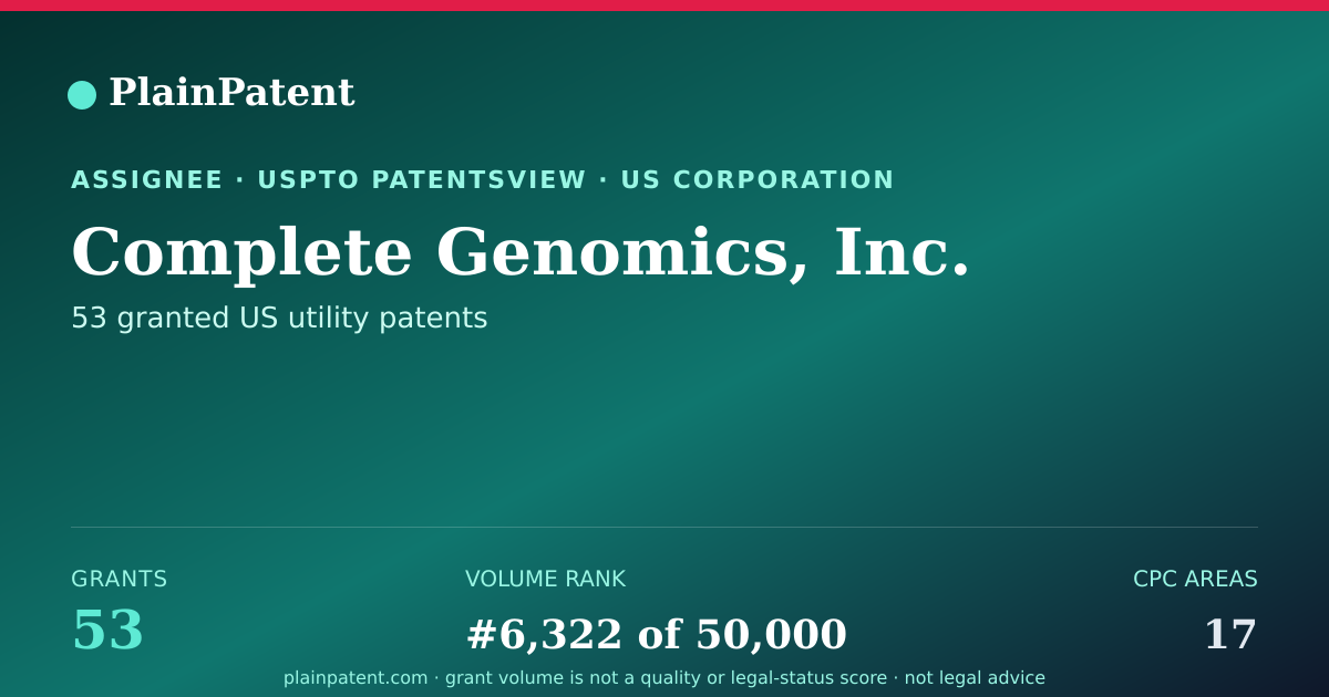 Shareable card for Complete Genomics, Inc. Patent Portfolio