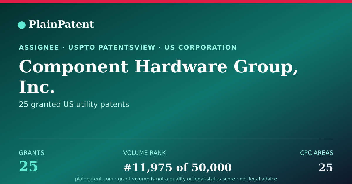 Shareable card for Component Hardware Group, Inc. Patent Portfolio