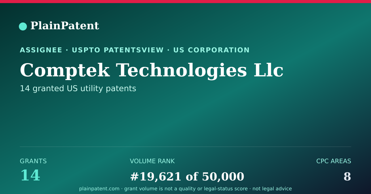 Shareable card for Comptek Technologies Llc Patent Portfolio