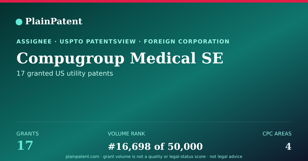 Shareable card for Compugroup Medical SE Patent Portfolio