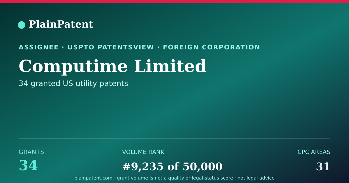Shareable card for Computime Limited Patent Portfolio