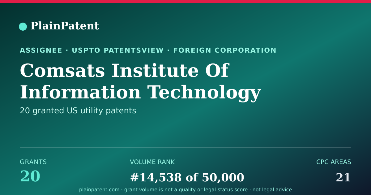 Shareable card for Comsats Institute Of Information Technology Patent Portfolio