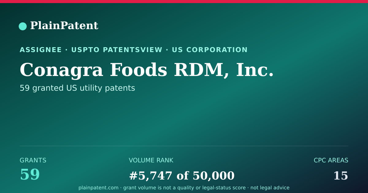 Shareable card for Conagra Foods RDM, Inc. Patent Portfolio