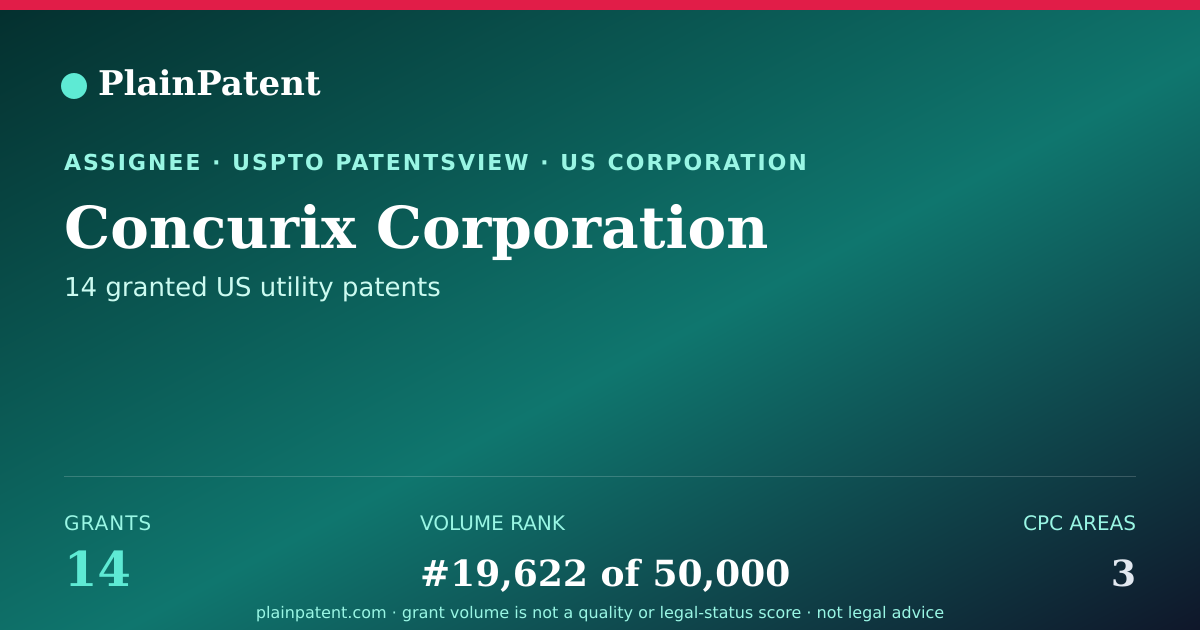 Shareable card for Concurix Corporation Patent Portfolio