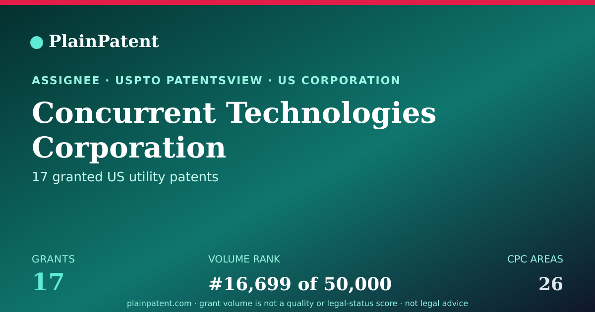 Shareable card for Concurrent Technologies Corporation Patent Portfolio