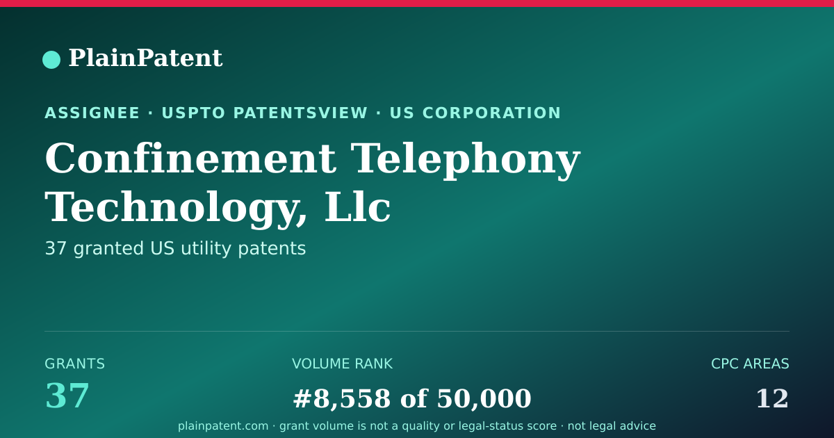 Shareable card for Confinement Telephony Technology, Llc Patent Portfolio
