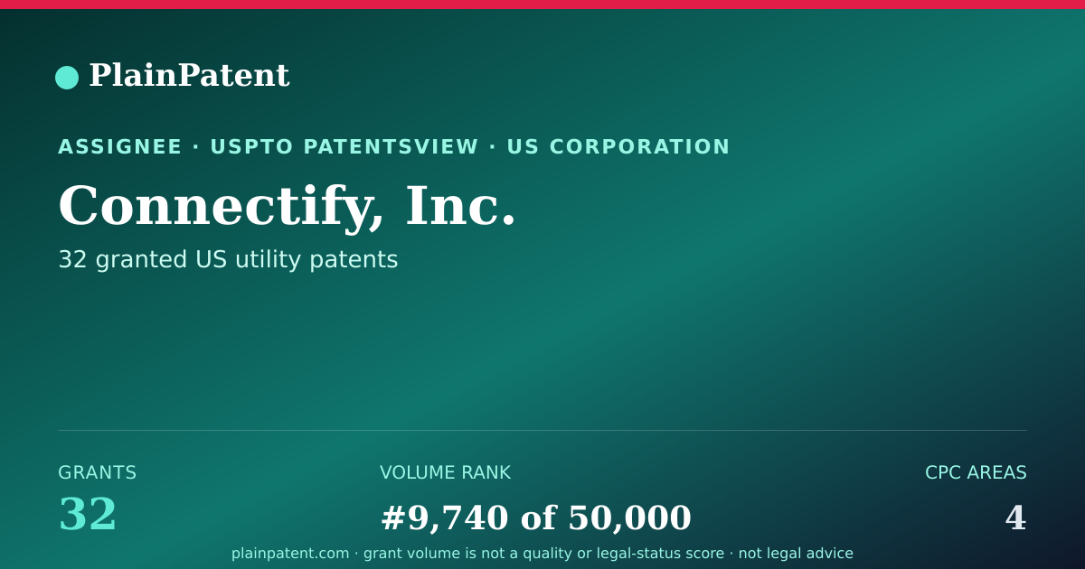 Shareable card for Connectify, Inc. Patent Portfolio