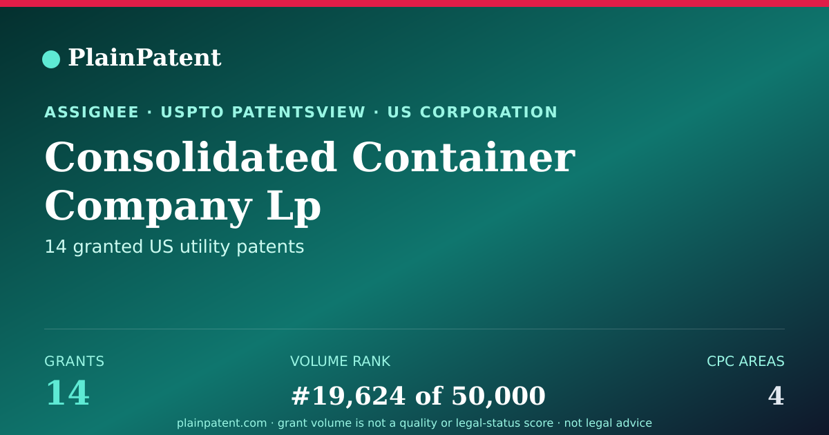 Shareable card for Consolidated Container Company Lp Patent Portfolio