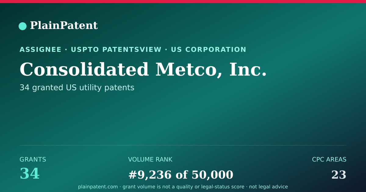 Shareable card for Consolidated Metco, Inc. Patent Portfolio