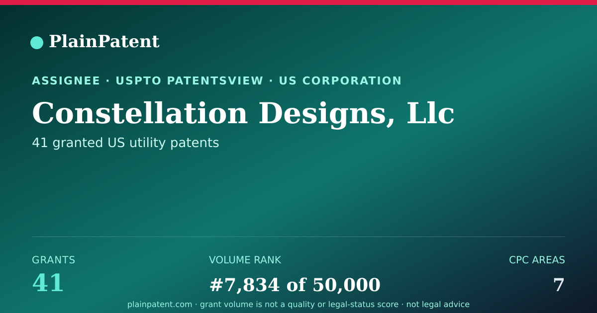 Shareable card for Constellation Designs, Llc Patent Portfolio