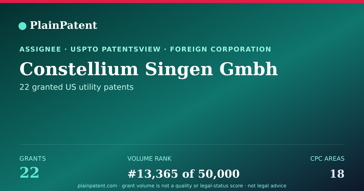 Shareable card for Constellium Singen Gmbh Patent Portfolio