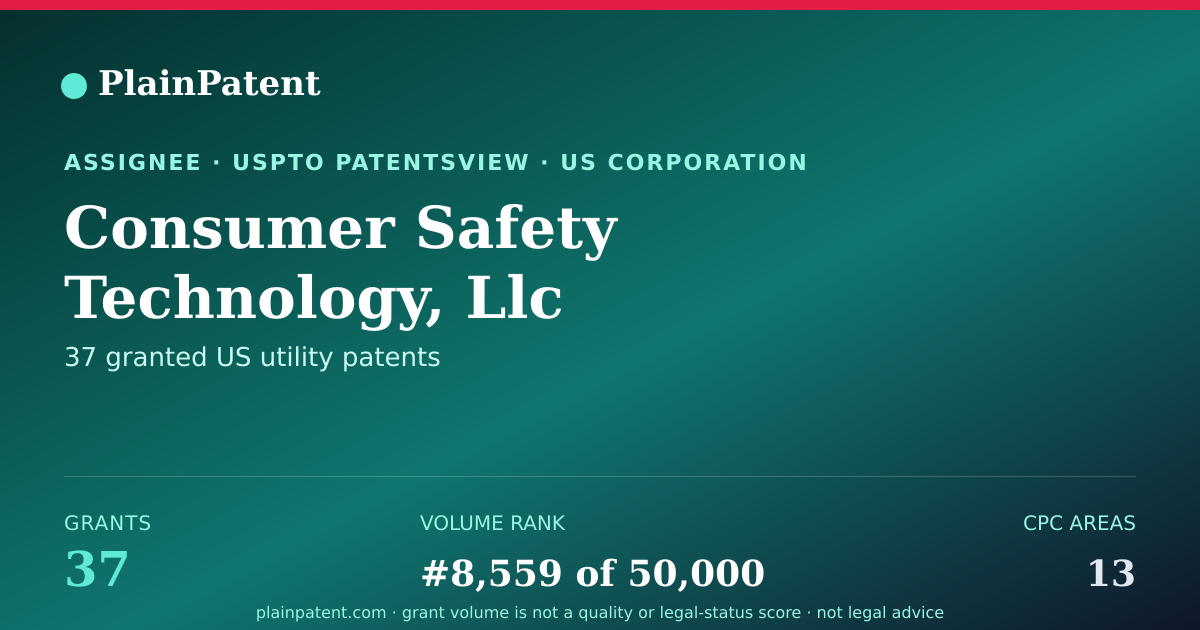 Shareable card for Consumer Safety Technology, Llc Patent Portfolio