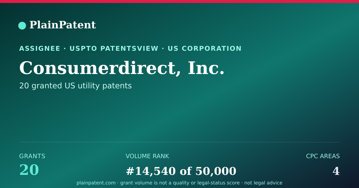 Shareable card for Consumerdirect, Inc. Patent Portfolio