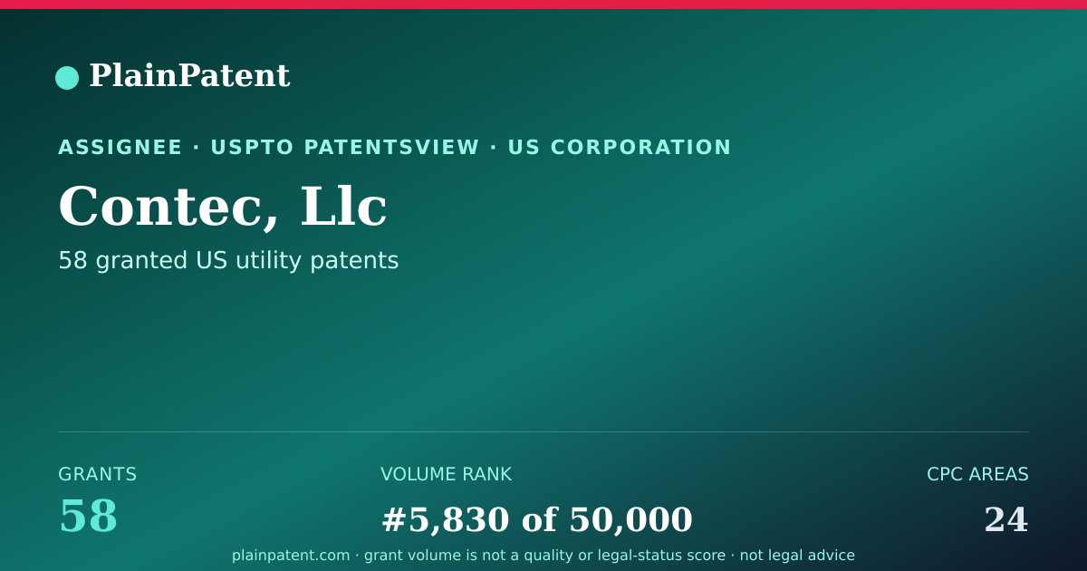 Shareable card for Contec, Llc Patent Portfolio