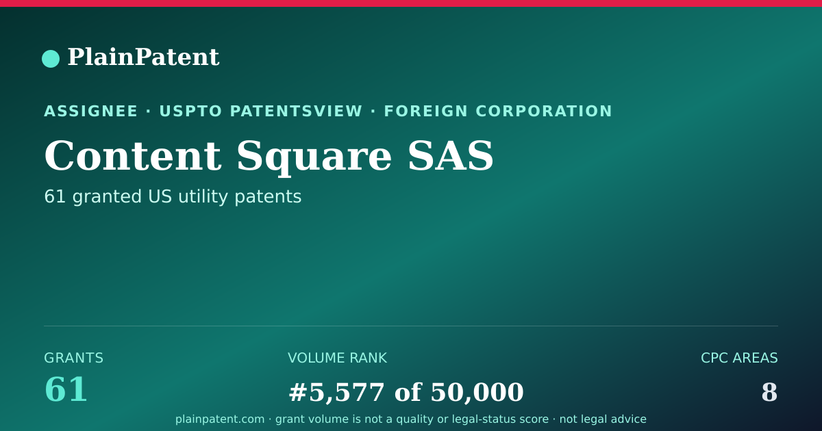 Shareable card for Content Square SAS Patent Portfolio