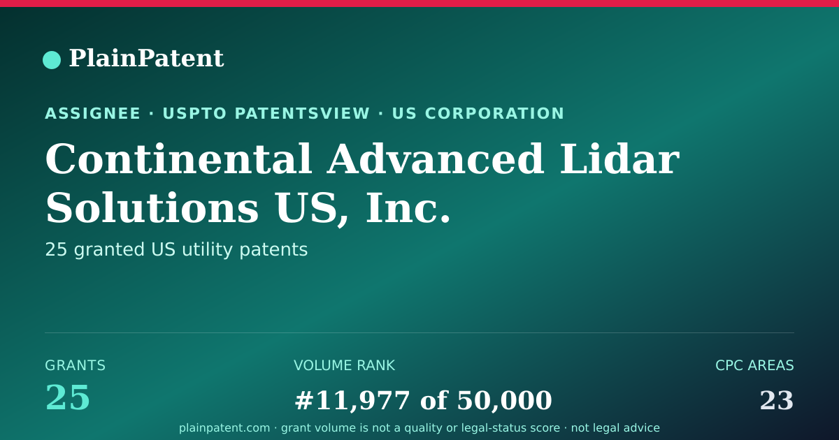 Shareable card for Continental Advanced Lidar Solutions US, Inc. Patent Portfolio