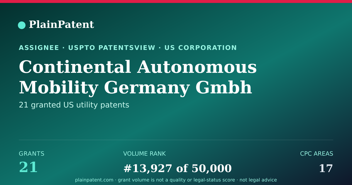 Shareable card for Continental Autonomous Mobility Germany Gmbh Patent Portfolio