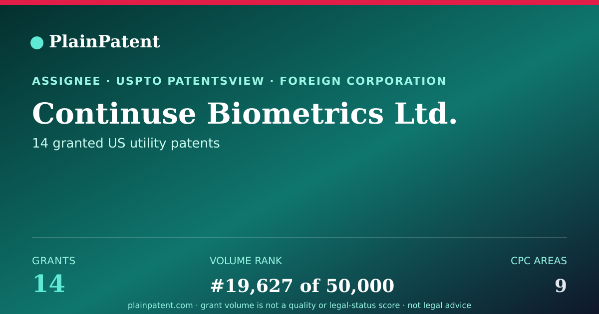 Shareable card for Continuse Biometrics Ltd. Patent Portfolio