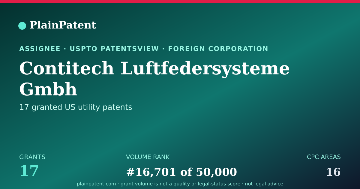 Shareable card for Contitech Luftfedersysteme Gmbh Patent Portfolio