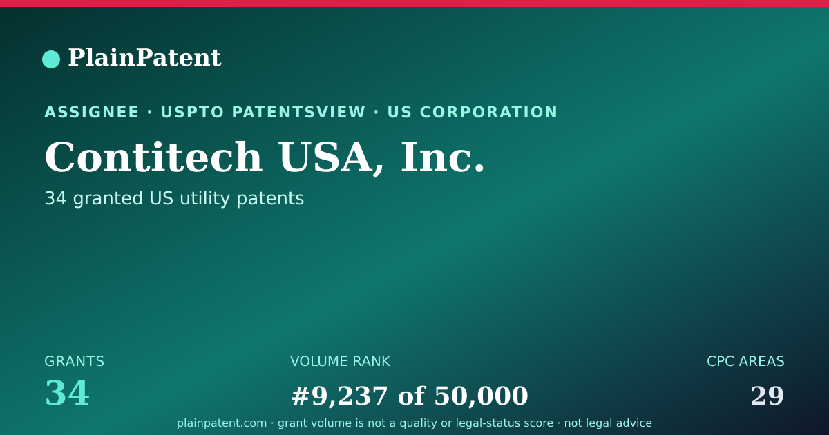 Shareable card for Contitech USA, Inc. Patent Portfolio