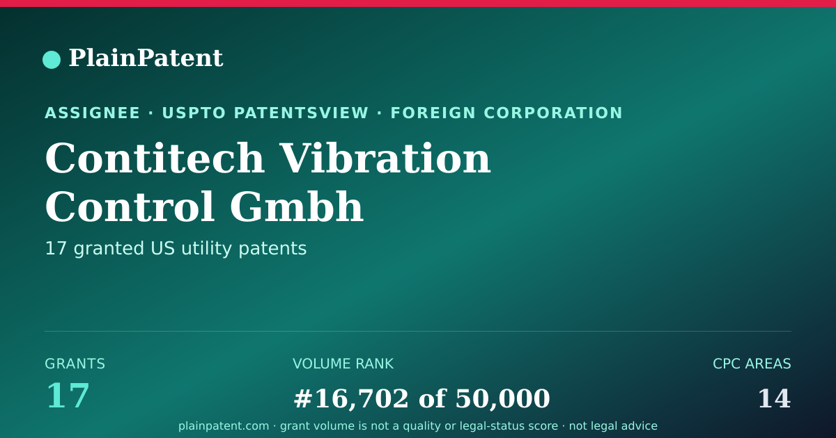 Shareable card for Contitech Vibration Control Gmbh Patent Portfolio