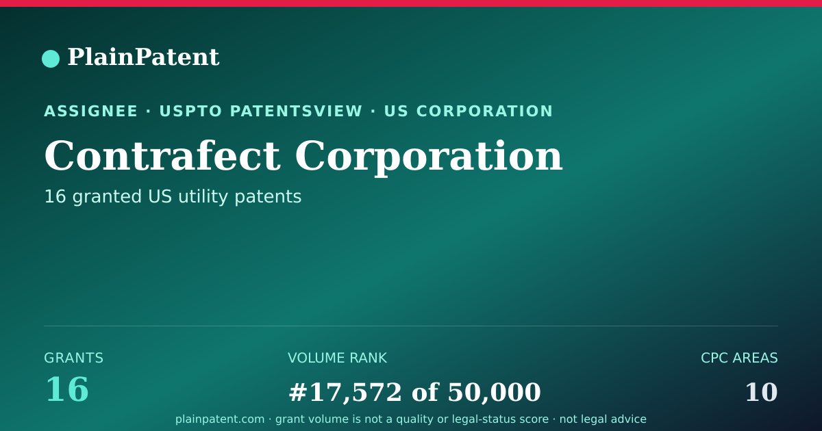 Shareable card for Contrafect Corporation Patent Portfolio