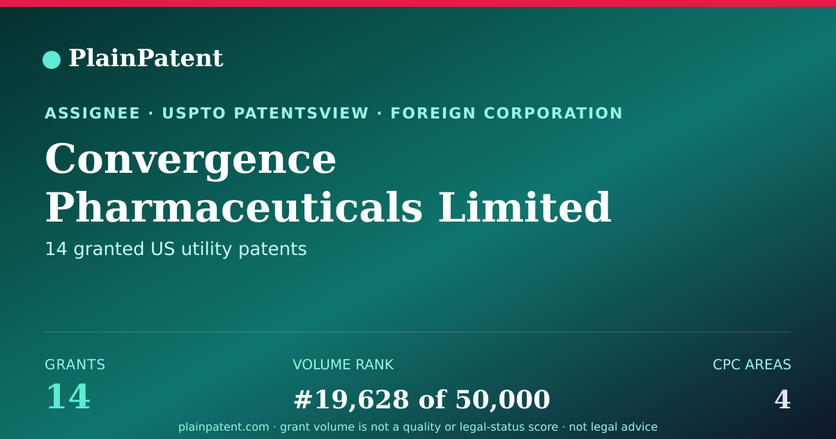 Shareable card for Convergence Pharmaceuticals Limited Patent Portfolio