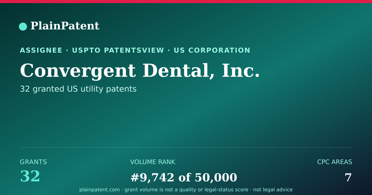 Shareable card for Convergent Dental, Inc. Patent Portfolio