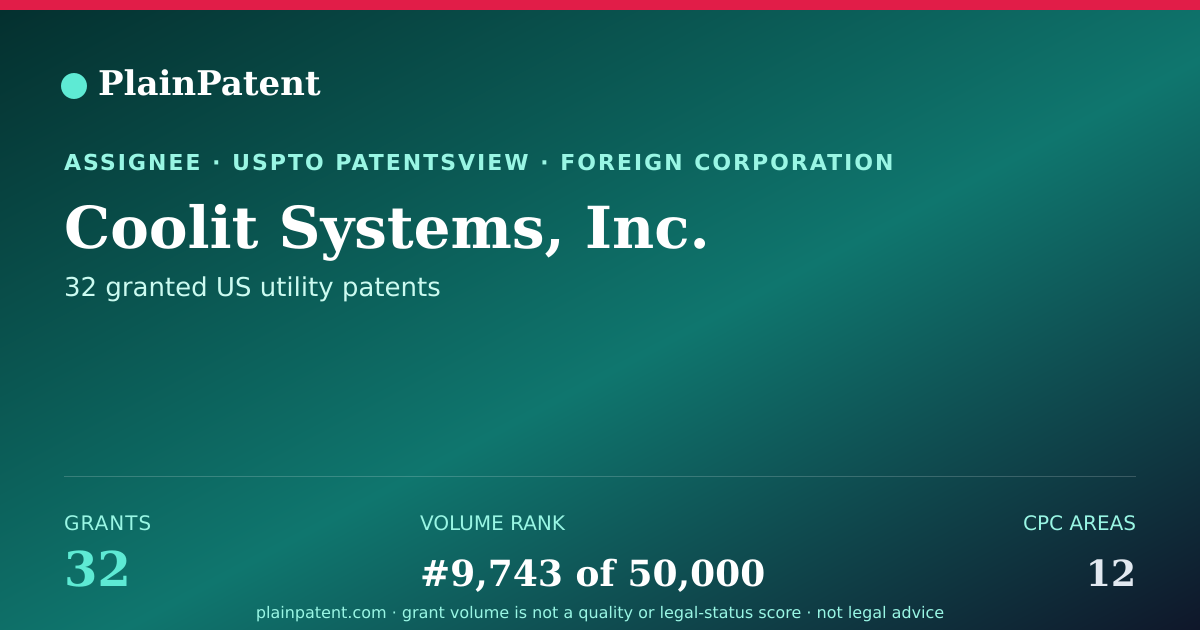 Shareable card for Coolit Systems, Inc. Patent Portfolio