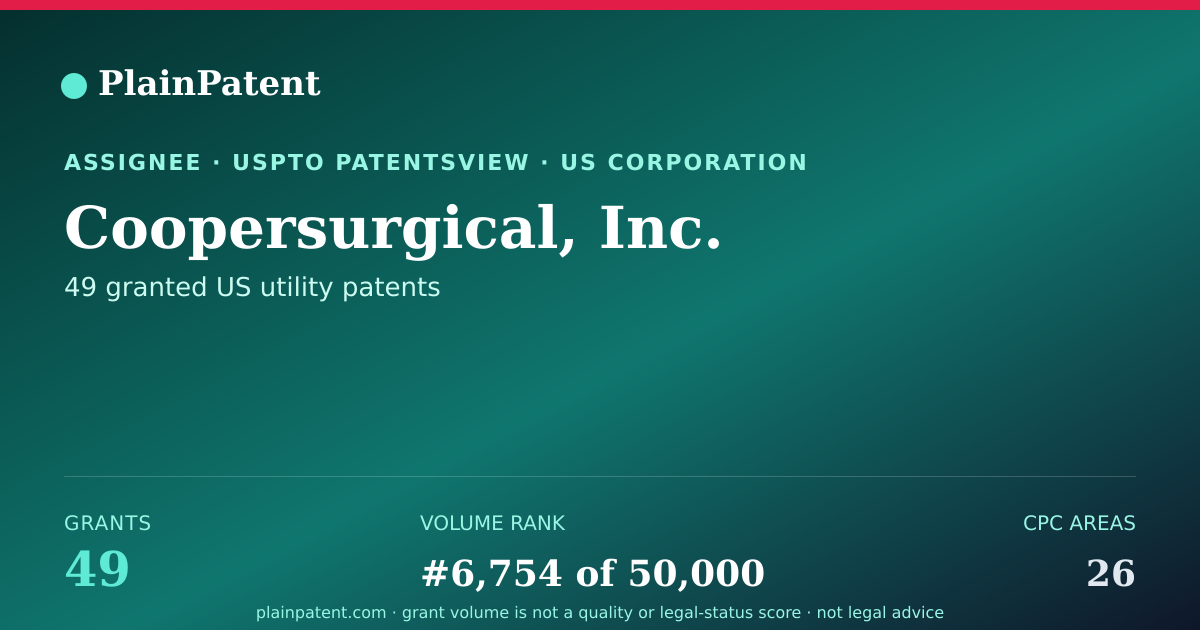 Shareable card for Coopersurgical, Inc. Patent Portfolio