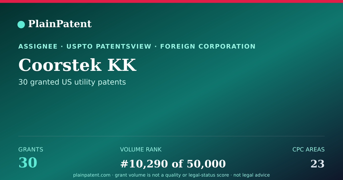 Shareable card for Coorstek KK Patent Portfolio