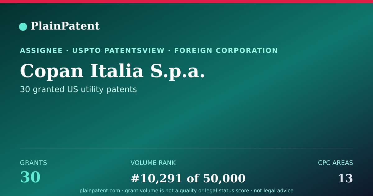Shareable card for Copan Italia S.p.a. Patent Portfolio