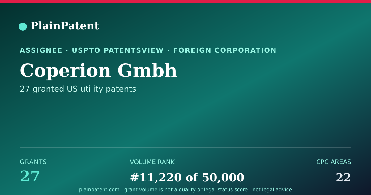 Shareable card for Coperion Gmbh Patent Portfolio