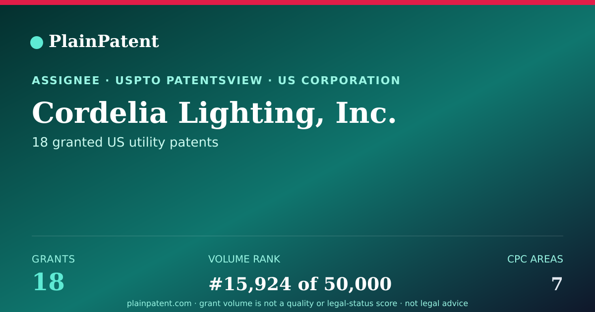 Shareable card for Cordelia Lighting, Inc. Patent Portfolio