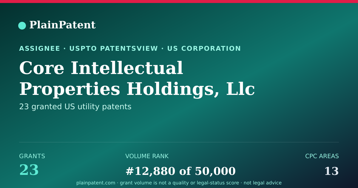 Shareable card for Core Intellectual Properties Holdings, Llc Patent Portfolio