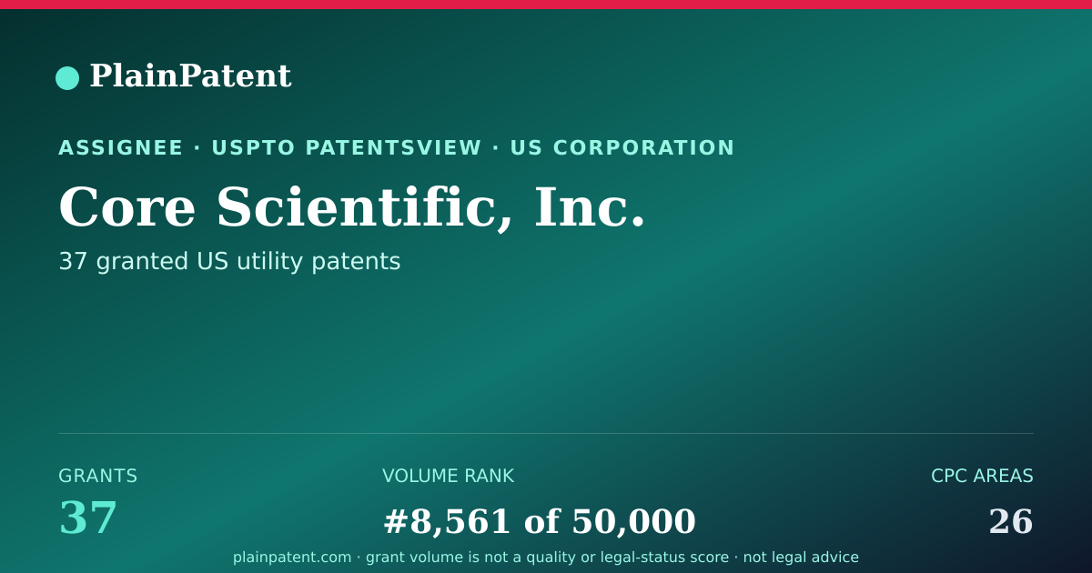 Shareable card for Core Scientific, Inc. Patent Portfolio