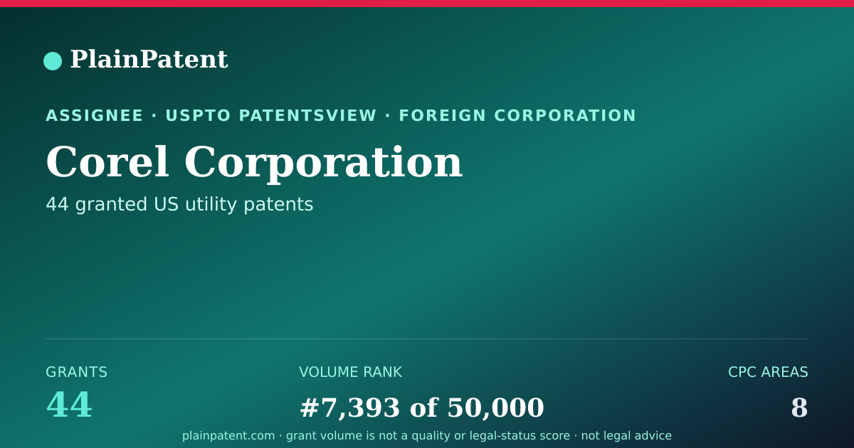 Shareable card for Corel Corporation Patent Portfolio