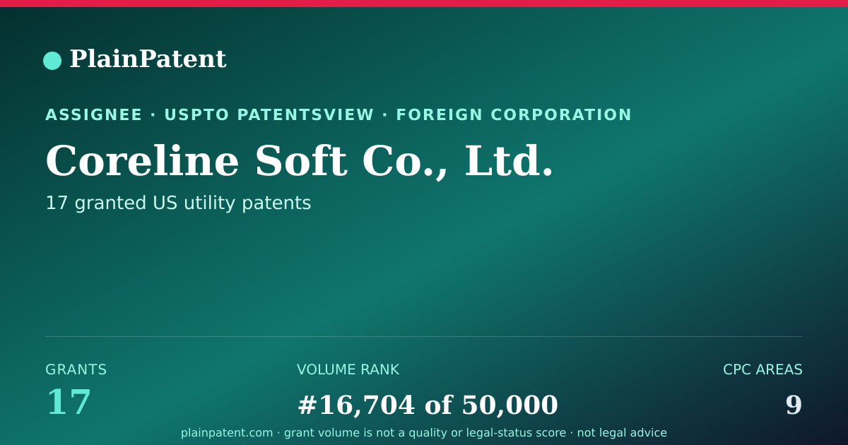 Shareable card for Coreline Soft Co., Ltd. Patent Portfolio