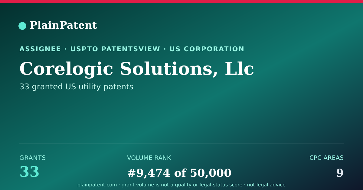 Shareable card for Corelogic Solutions, Llc Patent Portfolio