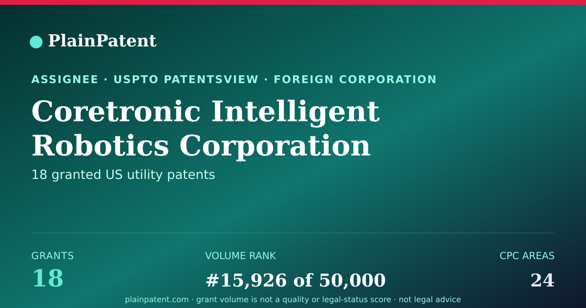 Shareable card for Coretronic Intelligent Robotics Corporation Patent Portfolio