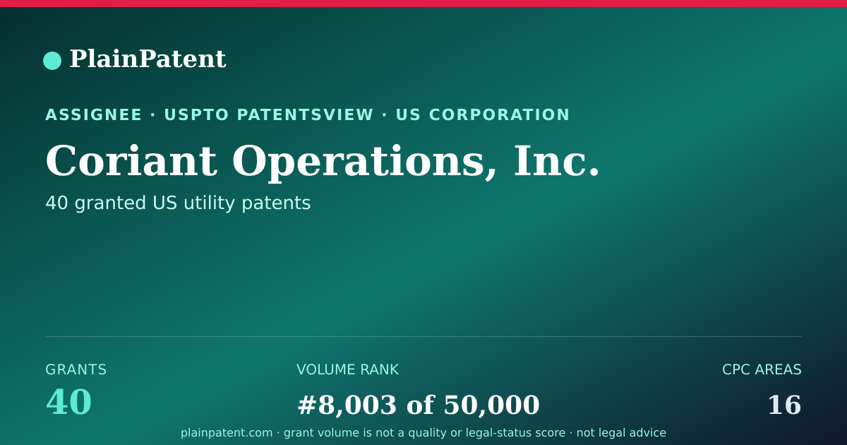 Shareable card for Coriant Operations, Inc. Patent Portfolio