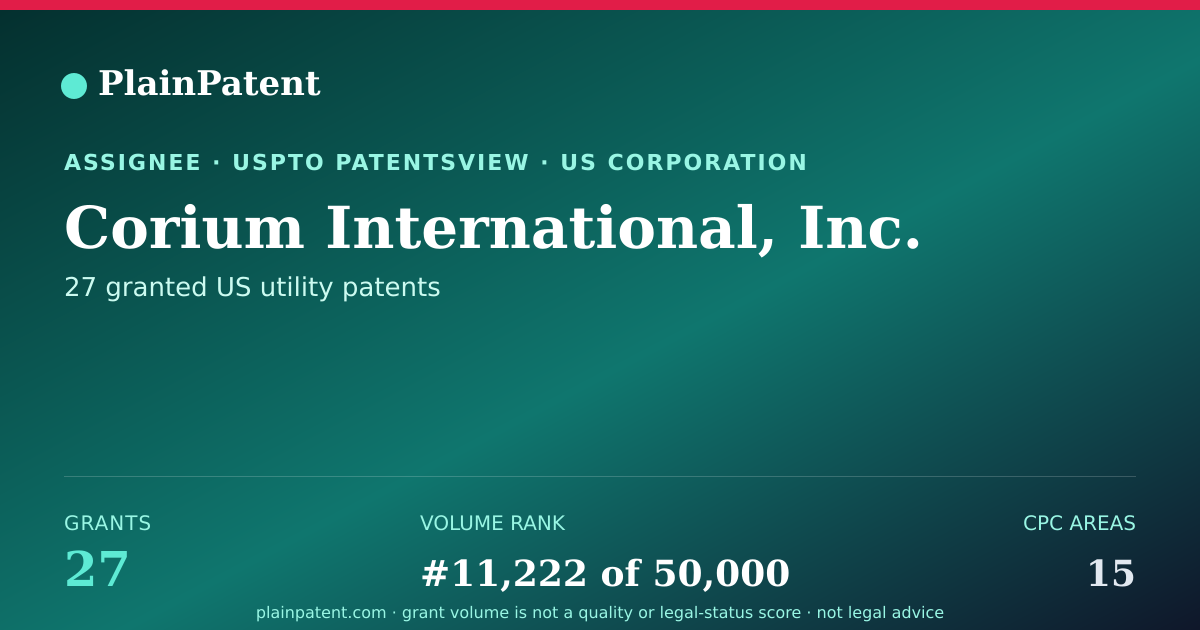 Shareable card for Corium International, Inc. Patent Portfolio